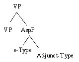vp-internal-aspect